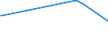 KN 46021099 /Exporte /Einheit = Preise (Euro/Tonne) /Partnerland: Aserbaidschan /Meldeland: Europäische Union /46021099:Korbmacherwaren und Andere Waren, aus Waren aus Pflanzlichen Flechtstoffen der Pos. 4601 Hergestellt Sowie Waren aus Luffa (Ausg. nur Geflechte [b„nder] Oder Fl„chenf”rmige Waren; Flaschenhlsen aus Stroh, Wandverkleidungen der Pos. 4814; Schuhe und Kopfbedeckungen und Teile Davon; Fahrzeuge und Fahrzeugaufbauten; Waren des Kapitels 94, Z.b. M”bel, Beleuchtungsk”rper)