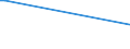 KN 46021099 /Exporte /Einheit = Preise (Euro/Tonne) /Partnerland: S.tome /Meldeland: Europäische Union /46021099:Korbmacherwaren und Andere Waren, aus Waren aus Pflanzlichen Flechtstoffen der Pos. 4601 Hergestellt Sowie Waren aus Luffa (Ausg. nur Geflechte [b„nder] Oder Fl„chenf”rmige Waren; Flaschenhlsen aus Stroh, Wandverkleidungen der Pos. 4814; Schuhe und Kopfbedeckungen und Teile Davon; Fahrzeuge und Fahrzeugaufbauten; Waren des Kapitels 94, Z.b. M”bel, Beleuchtungsk”rper)