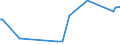 KN 46021099 /Exporte /Einheit = Preise (Euro/Tonne) /Partnerland: Gabun /Meldeland: Europäische Union /46021099:Korbmacherwaren und Andere Waren, aus Waren aus Pflanzlichen Flechtstoffen der Pos. 4601 Hergestellt Sowie Waren aus Luffa (Ausg. nur Geflechte [b„nder] Oder Fl„chenf”rmige Waren; Flaschenhlsen aus Stroh, Wandverkleidungen der Pos. 4814; Schuhe und Kopfbedeckungen und Teile Davon; Fahrzeuge und Fahrzeugaufbauten; Waren des Kapitels 94, Z.b. M”bel, Beleuchtungsk”rper)