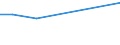 KN 46021099 /Exporte /Einheit = Preise (Euro/Tonne) /Partnerland: Namibia /Meldeland: Europäische Union /46021099:Korbmacherwaren und Andere Waren, aus Waren aus Pflanzlichen Flechtstoffen der Pos. 4601 Hergestellt Sowie Waren aus Luffa (Ausg. nur Geflechte [b„nder] Oder Fl„chenf”rmige Waren; Flaschenhlsen aus Stroh, Wandverkleidungen der Pos. 4814; Schuhe und Kopfbedeckungen und Teile Davon; Fahrzeuge und Fahrzeugaufbauten; Waren des Kapitels 94, Z.b. M”bel, Beleuchtungsk”rper)