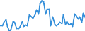 KN 46021100 /Exporte /Einheit = Preise (Euro/Tonne) /Partnerland: Ver.koenigreich(Nordirland) /Meldeland: Eur27_2020 /46021100:Korbmacherwaren und Andere Waren, Unmittelbar aus Bambusflechtstoffen Oder aus Waren aus Bambusflechtstoffen der Pos. 4601 Hergestellt Sowie Waren aus Luffa (Ausg. Wandverkleidungen der Pos. 4814; Bindfäden, Seile und Taue; Schuhe und Kopfbedeckungen und Teile Davon; Fahrzeuge und Fahrzeugaufbauten; Waren des Kapitels 94, Z.b. Möbel, Beleuchtungskörper)