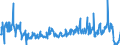 KN 46021100 /Exporte /Einheit = Preise (Euro/Tonne) /Partnerland: Belgien /Meldeland: Eur27_2020 /46021100:Korbmacherwaren und Andere Waren, Unmittelbar aus Bambusflechtstoffen Oder aus Waren aus Bambusflechtstoffen der Pos. 4601 Hergestellt Sowie Waren aus Luffa (Ausg. Wandverkleidungen der Pos. 4814; Bindfäden, Seile und Taue; Schuhe und Kopfbedeckungen und Teile Davon; Fahrzeuge und Fahrzeugaufbauten; Waren des Kapitels 94, Z.b. Möbel, Beleuchtungskörper)