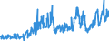 KN 46021100 /Exporte /Einheit = Preise (Euro/Tonne) /Partnerland: Norwegen /Meldeland: Eur27_2020 /46021100:Korbmacherwaren und Andere Waren, Unmittelbar aus Bambusflechtstoffen Oder aus Waren aus Bambusflechtstoffen der Pos. 4601 Hergestellt Sowie Waren aus Luffa (Ausg. Wandverkleidungen der Pos. 4814; Bindfäden, Seile und Taue; Schuhe und Kopfbedeckungen und Teile Davon; Fahrzeuge und Fahrzeugaufbauten; Waren des Kapitels 94, Z.b. Möbel, Beleuchtungskörper)