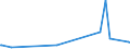 KN 46021100 /Exporte /Einheit = Preise (Euro/Tonne) /Partnerland: Liechtenstein /Meldeland: Eur27_2020 /46021100:Korbmacherwaren und Andere Waren, Unmittelbar aus Bambusflechtstoffen Oder aus Waren aus Bambusflechtstoffen der Pos. 4601 Hergestellt Sowie Waren aus Luffa (Ausg. Wandverkleidungen der Pos. 4814; Bindfäden, Seile und Taue; Schuhe und Kopfbedeckungen und Teile Davon; Fahrzeuge und Fahrzeugaufbauten; Waren des Kapitels 94, Z.b. Möbel, Beleuchtungskörper)