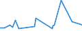 KN 46021100 /Exporte /Einheit = Preise (Euro/Tonne) /Partnerland: San Marino /Meldeland: Eur27_2020 /46021100:Korbmacherwaren und Andere Waren, Unmittelbar aus Bambusflechtstoffen Oder aus Waren aus Bambusflechtstoffen der Pos. 4601 Hergestellt Sowie Waren aus Luffa (Ausg. Wandverkleidungen der Pos. 4814; Bindfäden, Seile und Taue; Schuhe und Kopfbedeckungen und Teile Davon; Fahrzeuge und Fahrzeugaufbauten; Waren des Kapitels 94, Z.b. Möbel, Beleuchtungskörper)