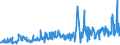 KN 46021100 /Exporte /Einheit = Preise (Euro/Tonne) /Partnerland: Tuerkei /Meldeland: Eur27_2020 /46021100:Korbmacherwaren und Andere Waren, Unmittelbar aus Bambusflechtstoffen Oder aus Waren aus Bambusflechtstoffen der Pos. 4601 Hergestellt Sowie Waren aus Luffa (Ausg. Wandverkleidungen der Pos. 4814; Bindfäden, Seile und Taue; Schuhe und Kopfbedeckungen und Teile Davon; Fahrzeuge und Fahrzeugaufbauten; Waren des Kapitels 94, Z.b. Möbel, Beleuchtungskörper)