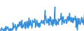 KN 46021100 /Exporte /Einheit = Preise (Euro/Tonne) /Partnerland: Estland /Meldeland: Eur27_2020 /46021100:Korbmacherwaren und Andere Waren, Unmittelbar aus Bambusflechtstoffen Oder aus Waren aus Bambusflechtstoffen der Pos. 4601 Hergestellt Sowie Waren aus Luffa (Ausg. Wandverkleidungen der Pos. 4814; Bindfäden, Seile und Taue; Schuhe und Kopfbedeckungen und Teile Davon; Fahrzeuge und Fahrzeugaufbauten; Waren des Kapitels 94, Z.b. Möbel, Beleuchtungskörper)