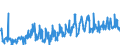 KN 46021100 /Exporte /Einheit = Preise (Euro/Tonne) /Partnerland: Tschechien /Meldeland: Eur27_2020 /46021100:Korbmacherwaren und Andere Waren, Unmittelbar aus Bambusflechtstoffen Oder aus Waren aus Bambusflechtstoffen der Pos. 4601 Hergestellt Sowie Waren aus Luffa (Ausg. Wandverkleidungen der Pos. 4814; Bindfäden, Seile und Taue; Schuhe und Kopfbedeckungen und Teile Davon; Fahrzeuge und Fahrzeugaufbauten; Waren des Kapitels 94, Z.b. Möbel, Beleuchtungskörper)