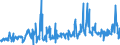 KN 46021100 /Exporte /Einheit = Preise (Euro/Tonne) /Partnerland: Rumaenien /Meldeland: Eur27_2020 /46021100:Korbmacherwaren und Andere Waren, Unmittelbar aus Bambusflechtstoffen Oder aus Waren aus Bambusflechtstoffen der Pos. 4601 Hergestellt Sowie Waren aus Luffa (Ausg. Wandverkleidungen der Pos. 4814; Bindfäden, Seile und Taue; Schuhe und Kopfbedeckungen und Teile Davon; Fahrzeuge und Fahrzeugaufbauten; Waren des Kapitels 94, Z.b. Möbel, Beleuchtungskörper)