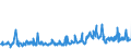 KN 46021100 /Exporte /Einheit = Preise (Euro/Tonne) /Partnerland: Kroatien /Meldeland: Eur27_2020 /46021100:Korbmacherwaren und Andere Waren, Unmittelbar aus Bambusflechtstoffen Oder aus Waren aus Bambusflechtstoffen der Pos. 4601 Hergestellt Sowie Waren aus Luffa (Ausg. Wandverkleidungen der Pos. 4814; Bindfäden, Seile und Taue; Schuhe und Kopfbedeckungen und Teile Davon; Fahrzeuge und Fahrzeugaufbauten; Waren des Kapitels 94, Z.b. Möbel, Beleuchtungskörper)