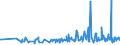 KN 46021100 /Exporte /Einheit = Preise (Euro/Tonne) /Partnerland: Montenegro /Meldeland: Eur27_2020 /46021100:Korbmacherwaren und Andere Waren, Unmittelbar aus Bambusflechtstoffen Oder aus Waren aus Bambusflechtstoffen der Pos. 4601 Hergestellt Sowie Waren aus Luffa (Ausg. Wandverkleidungen der Pos. 4814; Bindfäden, Seile und Taue; Schuhe und Kopfbedeckungen und Teile Davon; Fahrzeuge und Fahrzeugaufbauten; Waren des Kapitels 94, Z.b. Möbel, Beleuchtungskörper)