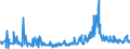 KN 46021100 /Exporte /Einheit = Preise (Euro/Tonne) /Partnerland: Serbien /Meldeland: Eur27_2020 /46021100:Korbmacherwaren und Andere Waren, Unmittelbar aus Bambusflechtstoffen Oder aus Waren aus Bambusflechtstoffen der Pos. 4601 Hergestellt Sowie Waren aus Luffa (Ausg. Wandverkleidungen der Pos. 4814; Bindfäden, Seile und Taue; Schuhe und Kopfbedeckungen und Teile Davon; Fahrzeuge und Fahrzeugaufbauten; Waren des Kapitels 94, Z.b. Möbel, Beleuchtungskörper)