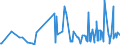 KN 46021100 /Exporte /Einheit = Preise (Euro/Tonne) /Partnerland: Kap Verde /Meldeland: Eur27_2020 /46021100:Korbmacherwaren und Andere Waren, Unmittelbar aus Bambusflechtstoffen Oder aus Waren aus Bambusflechtstoffen der Pos. 4601 Hergestellt Sowie Waren aus Luffa (Ausg. Wandverkleidungen der Pos. 4814; Bindfäden, Seile und Taue; Schuhe und Kopfbedeckungen und Teile Davon; Fahrzeuge und Fahrzeugaufbauten; Waren des Kapitels 94, Z.b. Möbel, Beleuchtungskörper)