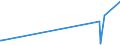 KN 46021100 /Exporte /Einheit = Preise (Euro/Tonne) /Partnerland: Guinea /Meldeland: Eur27_2020 /46021100:Korbmacherwaren und Andere Waren, Unmittelbar aus Bambusflechtstoffen Oder aus Waren aus Bambusflechtstoffen der Pos. 4601 Hergestellt Sowie Waren aus Luffa (Ausg. Wandverkleidungen der Pos. 4814; Bindfäden, Seile und Taue; Schuhe und Kopfbedeckungen und Teile Davon; Fahrzeuge und Fahrzeugaufbauten; Waren des Kapitels 94, Z.b. Möbel, Beleuchtungskörper)