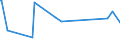 KN 46021100 /Exporte /Einheit = Preise (Euro/Tonne) /Partnerland: Ghana /Meldeland: Eur27_2020 /46021100:Korbmacherwaren und Andere Waren, Unmittelbar aus Bambusflechtstoffen Oder aus Waren aus Bambusflechtstoffen der Pos. 4601 Hergestellt Sowie Waren aus Luffa (Ausg. Wandverkleidungen der Pos. 4814; Bindfäden, Seile und Taue; Schuhe und Kopfbedeckungen und Teile Davon; Fahrzeuge und Fahrzeugaufbauten; Waren des Kapitels 94, Z.b. Möbel, Beleuchtungskörper)