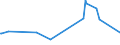 KN 46021100 /Exporte /Einheit = Preise (Euro/Tonne) /Partnerland: Benin /Meldeland: Eur27_2020 /46021100:Korbmacherwaren und Andere Waren, Unmittelbar aus Bambusflechtstoffen Oder aus Waren aus Bambusflechtstoffen der Pos. 4601 Hergestellt Sowie Waren aus Luffa (Ausg. Wandverkleidungen der Pos. 4814; Bindfäden, Seile und Taue; Schuhe und Kopfbedeckungen und Teile Davon; Fahrzeuge und Fahrzeugaufbauten; Waren des Kapitels 94, Z.b. Möbel, Beleuchtungskörper)