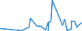 KN 46021100 /Exporte /Einheit = Preise (Euro/Tonne) /Partnerland: Aequat.guin. /Meldeland: Eur27_2020 /46021100:Korbmacherwaren und Andere Waren, Unmittelbar aus Bambusflechtstoffen Oder aus Waren aus Bambusflechtstoffen der Pos. 4601 Hergestellt Sowie Waren aus Luffa (Ausg. Wandverkleidungen der Pos. 4814; Bindfäden, Seile und Taue; Schuhe und Kopfbedeckungen und Teile Davon; Fahrzeuge und Fahrzeugaufbauten; Waren des Kapitels 94, Z.b. Möbel, Beleuchtungskörper)