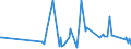 KN 46021100 /Exporte /Einheit = Preise (Euro/Tonne) /Partnerland: Gabun /Meldeland: Eur27_2020 /46021100:Korbmacherwaren und Andere Waren, Unmittelbar aus Bambusflechtstoffen Oder aus Waren aus Bambusflechtstoffen der Pos. 4601 Hergestellt Sowie Waren aus Luffa (Ausg. Wandverkleidungen der Pos. 4814; Bindfäden, Seile und Taue; Schuhe und Kopfbedeckungen und Teile Davon; Fahrzeuge und Fahrzeugaufbauten; Waren des Kapitels 94, Z.b. Möbel, Beleuchtungskörper)