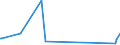 KN 46021100 /Exporte /Einheit = Preise (Euro/Tonne) /Partnerland: Dem. Rep. Kongo /Meldeland: Eur27_2020 /46021100:Korbmacherwaren und Andere Waren, Unmittelbar aus Bambusflechtstoffen Oder aus Waren aus Bambusflechtstoffen der Pos. 4601 Hergestellt Sowie Waren aus Luffa (Ausg. Wandverkleidungen der Pos. 4814; Bindfäden, Seile und Taue; Schuhe und Kopfbedeckungen und Teile Davon; Fahrzeuge und Fahrzeugaufbauten; Waren des Kapitels 94, Z.b. Möbel, Beleuchtungskörper)