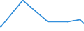 KN 46021100 /Exporte /Einheit = Preise (Euro/Tonne) /Partnerland: Dschibuti /Meldeland: Eur27_2020 /46021100:Korbmacherwaren und Andere Waren, Unmittelbar aus Bambusflechtstoffen Oder aus Waren aus Bambusflechtstoffen der Pos. 4601 Hergestellt Sowie Waren aus Luffa (Ausg. Wandverkleidungen der Pos. 4814; Bindfäden, Seile und Taue; Schuhe und Kopfbedeckungen und Teile Davon; Fahrzeuge und Fahrzeugaufbauten; Waren des Kapitels 94, Z.b. Möbel, Beleuchtungskörper)