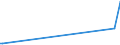 KN 46021100 /Exporte /Einheit = Preise (Euro/Tonne) /Partnerland: Madagaskar /Meldeland: Eur27_2020 /46021100:Korbmacherwaren und Andere Waren, Unmittelbar aus Bambusflechtstoffen Oder aus Waren aus Bambusflechtstoffen der Pos. 4601 Hergestellt Sowie Waren aus Luffa (Ausg. Wandverkleidungen der Pos. 4814; Bindfäden, Seile und Taue; Schuhe und Kopfbedeckungen und Teile Davon; Fahrzeuge und Fahrzeugaufbauten; Waren des Kapitels 94, Z.b. Möbel, Beleuchtungskörper)