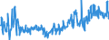 KN 46021200 /Exporte /Einheit = Preise (Euro/Tonne) /Partnerland: Portugal /Meldeland: Eur27_2020 /46021200:Korbmacherwaren und Andere Waren, Unmittelbar aus Rattanflechtstoffen Oder aus Waren aus Rattanflechtstoffen der Pos. 4601 Hergestellt Sowie Waren aus Luffa (Ausg. Wandverkleidungen der Pos. 4814; Bindfäden, Seile und Taue; Schuhe und Kopfbedeckungen und Teile Davon; Fahrzeuge und Fahrzeugaufbauten; Waren des Kapitels 94, Z.b. Möbel, Beleuchtungskörper)