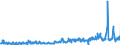 KN 46021200 /Exporte /Einheit = Preise (Euro/Tonne) /Partnerland: Finnland /Meldeland: Eur27_2020 /46021200:Korbmacherwaren und Andere Waren, Unmittelbar aus Rattanflechtstoffen Oder aus Waren aus Rattanflechtstoffen der Pos. 4601 Hergestellt Sowie Waren aus Luffa (Ausg. Wandverkleidungen der Pos. 4814; Bindfäden, Seile und Taue; Schuhe und Kopfbedeckungen und Teile Davon; Fahrzeuge und Fahrzeugaufbauten; Waren des Kapitels 94, Z.b. Möbel, Beleuchtungskörper)