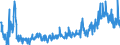 KN 46021200 /Exporte /Einheit = Preise (Euro/Tonne) /Partnerland: Schweiz /Meldeland: Eur27_2020 /46021200:Korbmacherwaren und Andere Waren, Unmittelbar aus Rattanflechtstoffen Oder aus Waren aus Rattanflechtstoffen der Pos. 4601 Hergestellt Sowie Waren aus Luffa (Ausg. Wandverkleidungen der Pos. 4814; Bindfäden, Seile und Taue; Schuhe und Kopfbedeckungen und Teile Davon; Fahrzeuge und Fahrzeugaufbauten; Waren des Kapitels 94, Z.b. Möbel, Beleuchtungskörper)