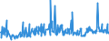 KN 46021200 /Exporte /Einheit = Preise (Euro/Tonne) /Partnerland: Lettland /Meldeland: Eur27_2020 /46021200:Korbmacherwaren und Andere Waren, Unmittelbar aus Rattanflechtstoffen Oder aus Waren aus Rattanflechtstoffen der Pos. 4601 Hergestellt Sowie Waren aus Luffa (Ausg. Wandverkleidungen der Pos. 4814; Bindfäden, Seile und Taue; Schuhe und Kopfbedeckungen und Teile Davon; Fahrzeuge und Fahrzeugaufbauten; Waren des Kapitels 94, Z.b. Möbel, Beleuchtungskörper)