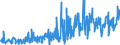 KN 46021200 /Exporte /Einheit = Preise (Euro/Tonne) /Partnerland: Polen /Meldeland: Eur27_2020 /46021200:Korbmacherwaren und Andere Waren, Unmittelbar aus Rattanflechtstoffen Oder aus Waren aus Rattanflechtstoffen der Pos. 4601 Hergestellt Sowie Waren aus Luffa (Ausg. Wandverkleidungen der Pos. 4814; Bindfäden, Seile und Taue; Schuhe und Kopfbedeckungen und Teile Davon; Fahrzeuge und Fahrzeugaufbauten; Waren des Kapitels 94, Z.b. Möbel, Beleuchtungskörper)