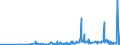 KN 46021200 /Exporte /Einheit = Preise (Euro/Tonne) /Partnerland: Kasachstan /Meldeland: Eur27_2020 /46021200:Korbmacherwaren und Andere Waren, Unmittelbar aus Rattanflechtstoffen Oder aus Waren aus Rattanflechtstoffen der Pos. 4601 Hergestellt Sowie Waren aus Luffa (Ausg. Wandverkleidungen der Pos. 4814; Bindfäden, Seile und Taue; Schuhe und Kopfbedeckungen und Teile Davon; Fahrzeuge und Fahrzeugaufbauten; Waren des Kapitels 94, Z.b. Möbel, Beleuchtungskörper)