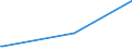 KN 46021200 /Exporte /Einheit = Preise (Euro/Tonne) /Partnerland: Sierra Leone /Meldeland: Eur27_2020 /46021200:Korbmacherwaren und Andere Waren, Unmittelbar aus Rattanflechtstoffen Oder aus Waren aus Rattanflechtstoffen der Pos. 4601 Hergestellt Sowie Waren aus Luffa (Ausg. Wandverkleidungen der Pos. 4814; Bindfäden, Seile und Taue; Schuhe und Kopfbedeckungen und Teile Davon; Fahrzeuge und Fahrzeugaufbauten; Waren des Kapitels 94, Z.b. Möbel, Beleuchtungskörper)