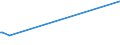 KN 46021200 /Exporte /Einheit = Preise (Euro/Tonne) /Partnerland: Kamerun /Meldeland: Europäische Union /46021200:Korbmacherwaren und Andere Waren, Unmittelbar aus Rattanflechtstoffen Oder aus Waren aus Rattanflechtstoffen der Pos. 4601 Hergestellt Sowie Waren aus Luffa (Ausg. Wandverkleidungen der Pos. 4814; Bindfäden, Seile und Taue; Schuhe und Kopfbedeckungen und Teile Davon; Fahrzeuge und Fahrzeugaufbauten; Waren des Kapitels 94, Z.b. Möbel, Beleuchtungskörper)