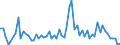 KN 46021991 /Exporte /Einheit = Preise (Euro/Tonne) /Partnerland: Griechenland /Meldeland: Europäische Union /46021991:Korbmacherwaren und Andere Waren, Unmittelbar aus Pflanzlichen Flechtstoffen Hergestellt (Ausg. aus Bambus und Rattan; nur Geflechte [b„nder] Oder Fl„chenf”rmige Waren; Flaschenhlsen aus Stroh, Wandverkleidungen der Pos. 4814; Bindf„den, Seile und Taue; Schuhe und Kopfbedeckungen und Teile Davon; Fahrzeuge und Fahrzeugaufbauten; Waren des Kapitels 94, Z.b. M”bel, Beleuchtungsk”rper)