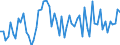 KN 46021991 /Exporte /Einheit = Preise (Euro/Tonne) /Partnerland: Belgien /Meldeland: Europäische Union /46021991:Korbmacherwaren und Andere Waren, Unmittelbar aus Pflanzlichen Flechtstoffen Hergestellt (Ausg. aus Bambus und Rattan; nur Geflechte [b„nder] Oder Fl„chenf”rmige Waren; Flaschenhlsen aus Stroh, Wandverkleidungen der Pos. 4814; Bindf„den, Seile und Taue; Schuhe und Kopfbedeckungen und Teile Davon; Fahrzeuge und Fahrzeugaufbauten; Waren des Kapitels 94, Z.b. M”bel, Beleuchtungsk”rper)