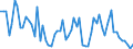 KN 46021991 /Exporte /Einheit = Preise (Euro/Tonne) /Partnerland: Norwegen /Meldeland: Europäische Union /46021991:Korbmacherwaren und Andere Waren, Unmittelbar aus Pflanzlichen Flechtstoffen Hergestellt (Ausg. aus Bambus und Rattan; nur Geflechte [b„nder] Oder Fl„chenf”rmige Waren; Flaschenhlsen aus Stroh, Wandverkleidungen der Pos. 4814; Bindf„den, Seile und Taue; Schuhe und Kopfbedeckungen und Teile Davon; Fahrzeuge und Fahrzeugaufbauten; Waren des Kapitels 94, Z.b. M”bel, Beleuchtungsk”rper)