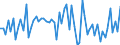 KN 46021991 /Exporte /Einheit = Preise (Euro/Tonne) /Partnerland: Finnland /Meldeland: Europäische Union /46021991:Korbmacherwaren und Andere Waren, Unmittelbar aus Pflanzlichen Flechtstoffen Hergestellt (Ausg. aus Bambus und Rattan; nur Geflechte [b„nder] Oder Fl„chenf”rmige Waren; Flaschenhlsen aus Stroh, Wandverkleidungen der Pos. 4814; Bindf„den, Seile und Taue; Schuhe und Kopfbedeckungen und Teile Davon; Fahrzeuge und Fahrzeugaufbauten; Waren des Kapitels 94, Z.b. M”bel, Beleuchtungsk”rper)