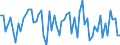 KN 46021991 /Exporte /Einheit = Preise (Euro/Tonne) /Partnerland: Schweiz /Meldeland: Europäische Union /46021991:Korbmacherwaren und Andere Waren, Unmittelbar aus Pflanzlichen Flechtstoffen Hergestellt (Ausg. aus Bambus und Rattan; nur Geflechte [b„nder] Oder Fl„chenf”rmige Waren; Flaschenhlsen aus Stroh, Wandverkleidungen der Pos. 4814; Bindf„den, Seile und Taue; Schuhe und Kopfbedeckungen und Teile Davon; Fahrzeuge und Fahrzeugaufbauten; Waren des Kapitels 94, Z.b. M”bel, Beleuchtungsk”rper)