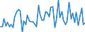 KN 46021991 /Exporte /Einheit = Preise (Euro/Tonne) /Partnerland: Polen /Meldeland: Europäische Union /46021991:Korbmacherwaren und Andere Waren, Unmittelbar aus Pflanzlichen Flechtstoffen Hergestellt (Ausg. aus Bambus und Rattan; nur Geflechte [b„nder] Oder Fl„chenf”rmige Waren; Flaschenhlsen aus Stroh, Wandverkleidungen der Pos. 4814; Bindf„den, Seile und Taue; Schuhe und Kopfbedeckungen und Teile Davon; Fahrzeuge und Fahrzeugaufbauten; Waren des Kapitels 94, Z.b. M”bel, Beleuchtungsk”rper)