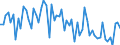 KN 46021991 /Exporte /Einheit = Preise (Euro/Tonne) /Partnerland: Tschechien /Meldeland: Europäische Union /46021991:Korbmacherwaren und Andere Waren, Unmittelbar aus Pflanzlichen Flechtstoffen Hergestellt (Ausg. aus Bambus und Rattan; nur Geflechte [b„nder] Oder Fl„chenf”rmige Waren; Flaschenhlsen aus Stroh, Wandverkleidungen der Pos. 4814; Bindf„den, Seile und Taue; Schuhe und Kopfbedeckungen und Teile Davon; Fahrzeuge und Fahrzeugaufbauten; Waren des Kapitels 94, Z.b. M”bel, Beleuchtungsk”rper)