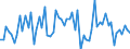 KN 46021991 /Exporte /Einheit = Preise (Euro/Tonne) /Partnerland: Ungarn /Meldeland: Europäische Union /46021991:Korbmacherwaren und Andere Waren, Unmittelbar aus Pflanzlichen Flechtstoffen Hergestellt (Ausg. aus Bambus und Rattan; nur Geflechte [b„nder] Oder Fl„chenf”rmige Waren; Flaschenhlsen aus Stroh, Wandverkleidungen der Pos. 4814; Bindf„den, Seile und Taue; Schuhe und Kopfbedeckungen und Teile Davon; Fahrzeuge und Fahrzeugaufbauten; Waren des Kapitels 94, Z.b. M”bel, Beleuchtungsk”rper)