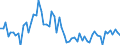 KN 46021991 /Exporte /Einheit = Preise (Euro/Tonne) /Partnerland: Ukraine /Meldeland: Europäische Union /46021991:Korbmacherwaren und Andere Waren, Unmittelbar aus Pflanzlichen Flechtstoffen Hergestellt (Ausg. aus Bambus und Rattan; nur Geflechte [b„nder] Oder Fl„chenf”rmige Waren; Flaschenhlsen aus Stroh, Wandverkleidungen der Pos. 4814; Bindf„den, Seile und Taue; Schuhe und Kopfbedeckungen und Teile Davon; Fahrzeuge und Fahrzeugaufbauten; Waren des Kapitels 94, Z.b. M”bel, Beleuchtungsk”rper)