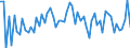 KN 46021991 /Exporte /Einheit = Preise (Euro/Tonne) /Partnerland: Russland /Meldeland: Europäische Union /46021991:Korbmacherwaren und Andere Waren, Unmittelbar aus Pflanzlichen Flechtstoffen Hergestellt (Ausg. aus Bambus und Rattan; nur Geflechte [b„nder] Oder Fl„chenf”rmige Waren; Flaschenhlsen aus Stroh, Wandverkleidungen der Pos. 4814; Bindf„den, Seile und Taue; Schuhe und Kopfbedeckungen und Teile Davon; Fahrzeuge und Fahrzeugaufbauten; Waren des Kapitels 94, Z.b. M”bel, Beleuchtungsk”rper)