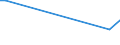 KN 46021991 /Exporte /Einheit = Preise (Euro/Tonne) /Partnerland: Aserbaidschan /Meldeland: Europäische Union /46021991:Korbmacherwaren und Andere Waren, Unmittelbar aus Pflanzlichen Flechtstoffen Hergestellt (Ausg. aus Bambus und Rattan; nur Geflechte [b„nder] Oder Fl„chenf”rmige Waren; Flaschenhlsen aus Stroh, Wandverkleidungen der Pos. 4814; Bindf„den, Seile und Taue; Schuhe und Kopfbedeckungen und Teile Davon; Fahrzeuge und Fahrzeugaufbauten; Waren des Kapitels 94, Z.b. M”bel, Beleuchtungsk”rper)