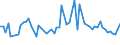 KN 46021991 /Exporte /Einheit = Preise (Euro/Tonne) /Partnerland: Bosn.-herzegowina /Meldeland: Europäische Union /46021991:Korbmacherwaren und Andere Waren, Unmittelbar aus Pflanzlichen Flechtstoffen Hergestellt (Ausg. aus Bambus und Rattan; nur Geflechte [b„nder] Oder Fl„chenf”rmige Waren; Flaschenhlsen aus Stroh, Wandverkleidungen der Pos. 4814; Bindf„den, Seile und Taue; Schuhe und Kopfbedeckungen und Teile Davon; Fahrzeuge und Fahrzeugaufbauten; Waren des Kapitels 94, Z.b. M”bel, Beleuchtungsk”rper)