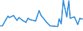 KN 46021991 /Exporte /Einheit = Preise (Euro/Tonne) /Partnerland: Montenegro /Meldeland: Europäische Union /46021991:Korbmacherwaren und Andere Waren, Unmittelbar aus Pflanzlichen Flechtstoffen Hergestellt (Ausg. aus Bambus und Rattan; nur Geflechte [b„nder] Oder Fl„chenf”rmige Waren; Flaschenhlsen aus Stroh, Wandverkleidungen der Pos. 4814; Bindf„den, Seile und Taue; Schuhe und Kopfbedeckungen und Teile Davon; Fahrzeuge und Fahrzeugaufbauten; Waren des Kapitels 94, Z.b. M”bel, Beleuchtungsk”rper)