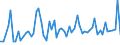 KN 46021991 /Exporte /Einheit = Preise (Euro/Tonne) /Partnerland: Serbien /Meldeland: Europäische Union /46021991:Korbmacherwaren und Andere Waren, Unmittelbar aus Pflanzlichen Flechtstoffen Hergestellt (Ausg. aus Bambus und Rattan; nur Geflechte [b„nder] Oder Fl„chenf”rmige Waren; Flaschenhlsen aus Stroh, Wandverkleidungen der Pos. 4814; Bindf„den, Seile und Taue; Schuhe und Kopfbedeckungen und Teile Davon; Fahrzeuge und Fahrzeugaufbauten; Waren des Kapitels 94, Z.b. M”bel, Beleuchtungsk”rper)