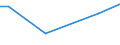 KN 46021991 /Exporte /Einheit = Preise (Euro/Tonne) /Partnerland: Elfenbeink. /Meldeland: Europäische Union /46021991:Korbmacherwaren und Andere Waren, Unmittelbar aus Pflanzlichen Flechtstoffen Hergestellt (Ausg. aus Bambus und Rattan; nur Geflechte [b„nder] Oder Fl„chenf”rmige Waren; Flaschenhlsen aus Stroh, Wandverkleidungen der Pos. 4814; Bindf„den, Seile und Taue; Schuhe und Kopfbedeckungen und Teile Davon; Fahrzeuge und Fahrzeugaufbauten; Waren des Kapitels 94, Z.b. M”bel, Beleuchtungsk”rper)