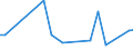 KN 46021991 /Exporte /Einheit = Preise (Euro/Tonne) /Partnerland: Nigeria /Meldeland: Europäische Union /46021991:Korbmacherwaren und Andere Waren, Unmittelbar aus Pflanzlichen Flechtstoffen Hergestellt (Ausg. aus Bambus und Rattan; nur Geflechte [b„nder] Oder Fl„chenf”rmige Waren; Flaschenhlsen aus Stroh, Wandverkleidungen der Pos. 4814; Bindf„den, Seile und Taue; Schuhe und Kopfbedeckungen und Teile Davon; Fahrzeuge und Fahrzeugaufbauten; Waren des Kapitels 94, Z.b. M”bel, Beleuchtungsk”rper)