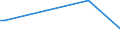 KN 46021991 /Exporte /Einheit = Preise (Euro/Tonne) /Partnerland: S.tome /Meldeland: Europäische Union /46021991:Korbmacherwaren und Andere Waren, Unmittelbar aus Pflanzlichen Flechtstoffen Hergestellt (Ausg. aus Bambus und Rattan; nur Geflechte [b„nder] Oder Fl„chenf”rmige Waren; Flaschenhlsen aus Stroh, Wandverkleidungen der Pos. 4814; Bindf„den, Seile und Taue; Schuhe und Kopfbedeckungen und Teile Davon; Fahrzeuge und Fahrzeugaufbauten; Waren des Kapitels 94, Z.b. M”bel, Beleuchtungsk”rper)